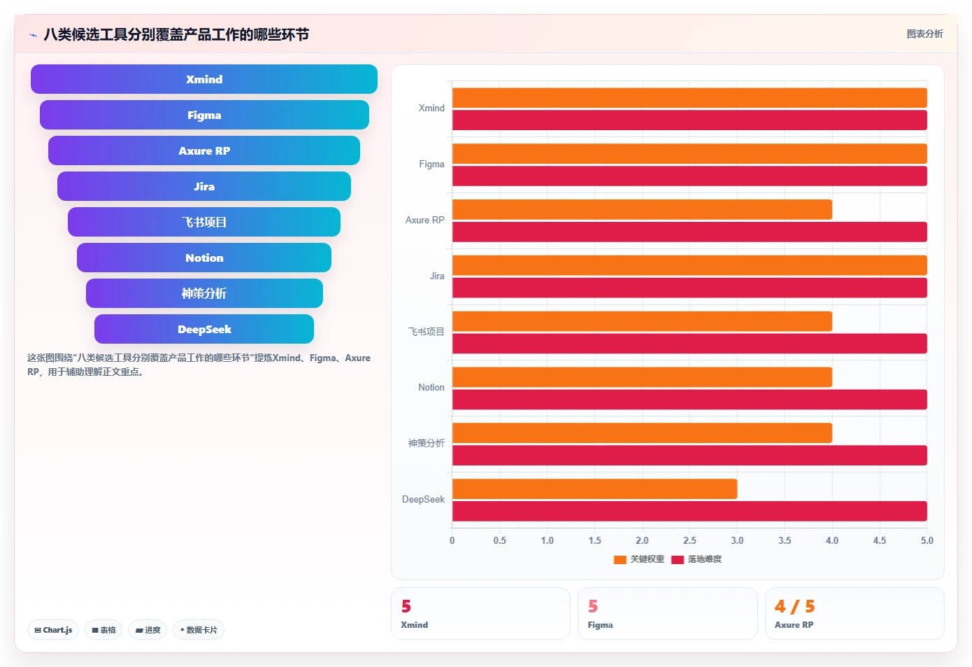 产品经理常用软件工具盘点：2026 年最热门的 8 款工具
