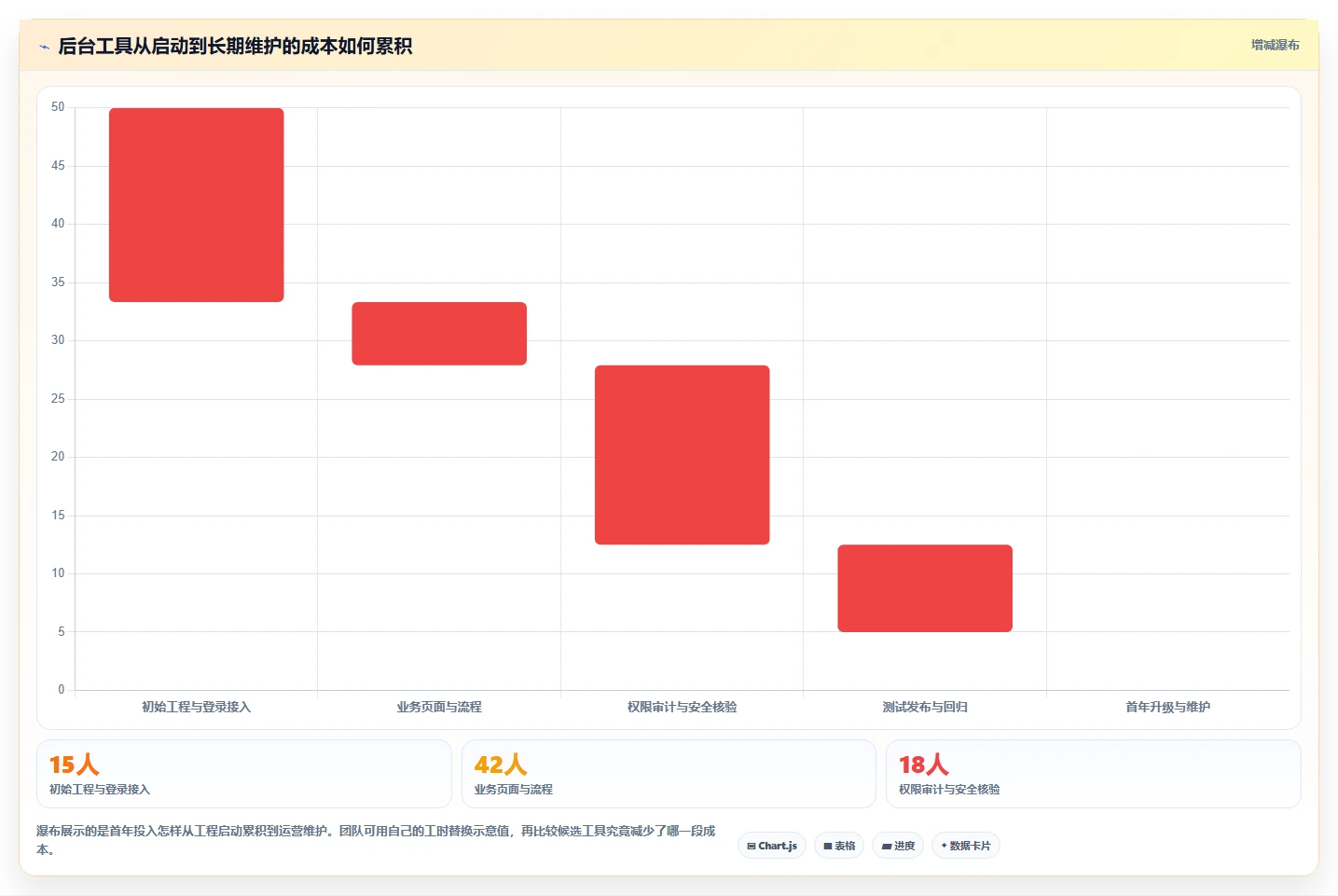 选对工具事半功倍:2026年后台管理系统admin选型指南Top5