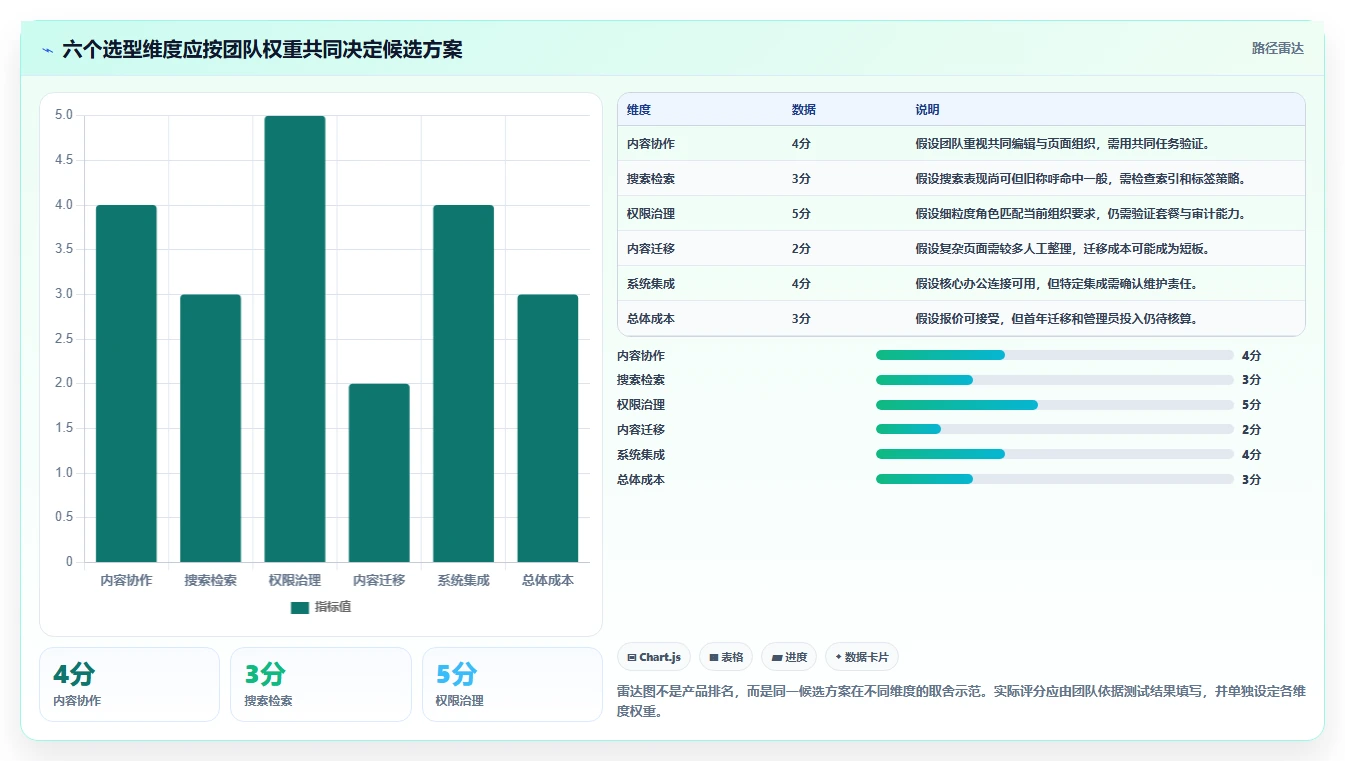 2026年高性价比Confluence替代软件哪款靠谱？深度测评与推荐