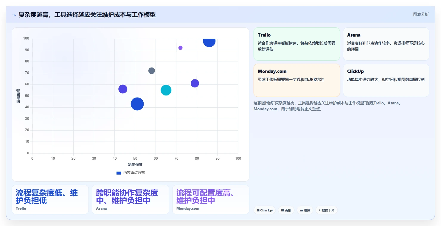 轻松掌控项目进度：2026年7款常见项目管理软件工具盘点