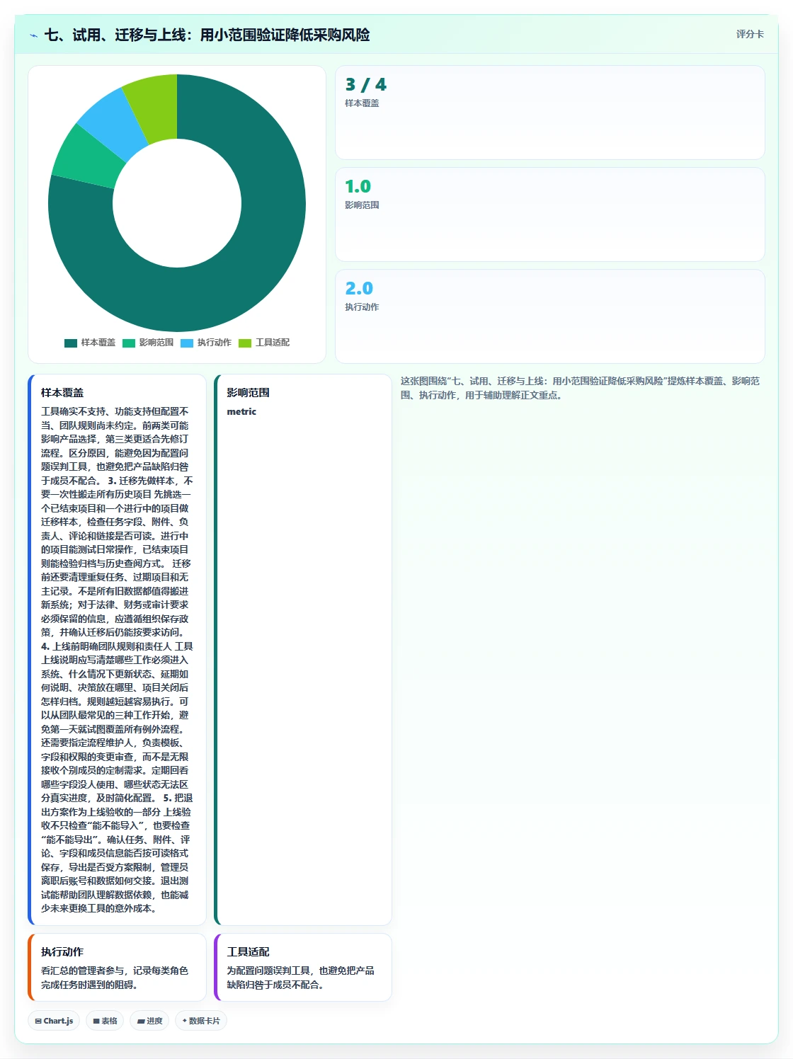 七、试用、迁移与上线:用小范围验证降低采购风险