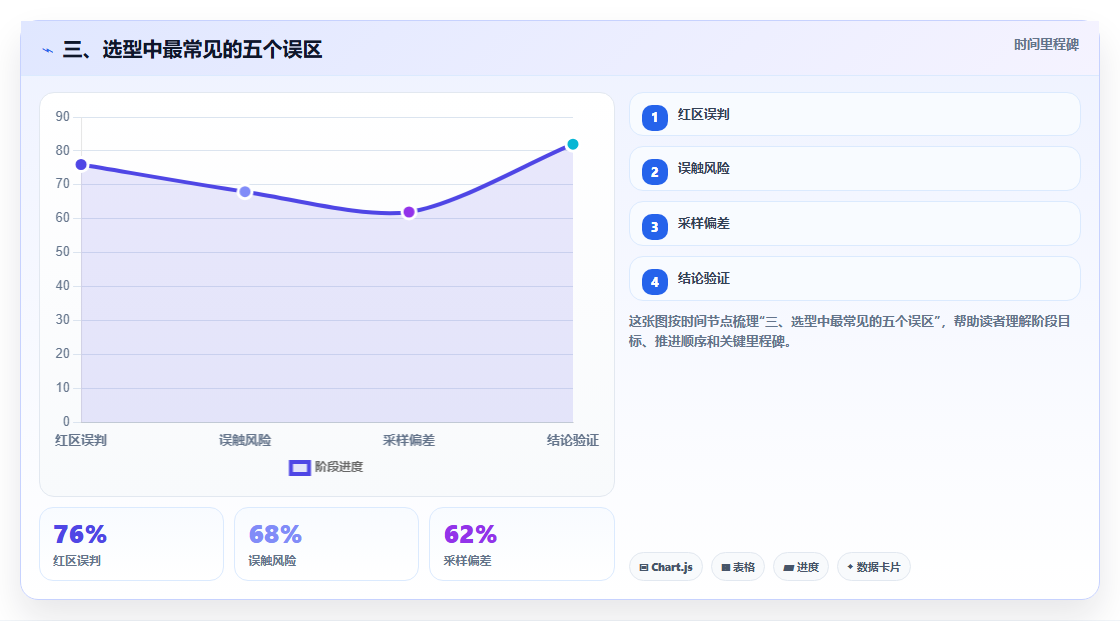 三、选型中最常见的五个误区