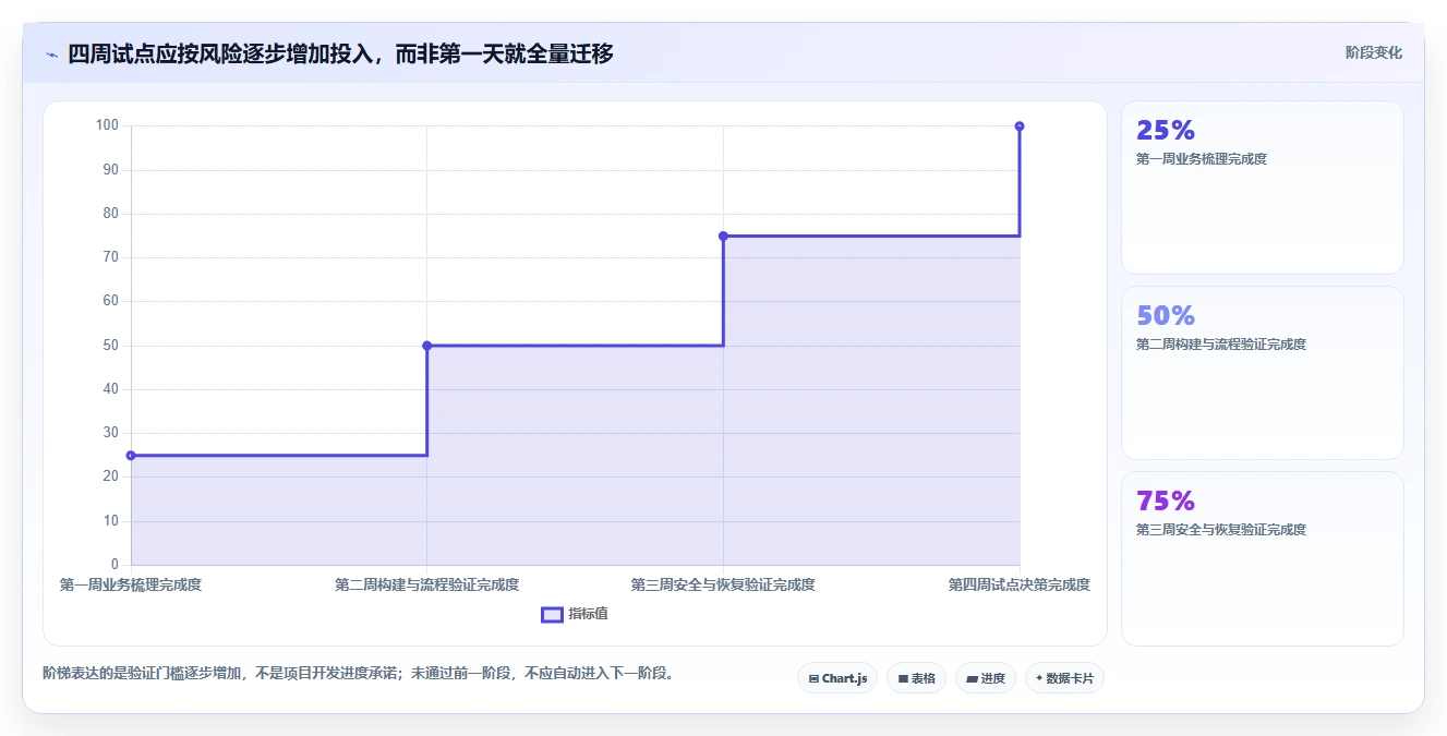 提升效率必备:2026年最值得尝试的6款c#项目管理系统源码推荐