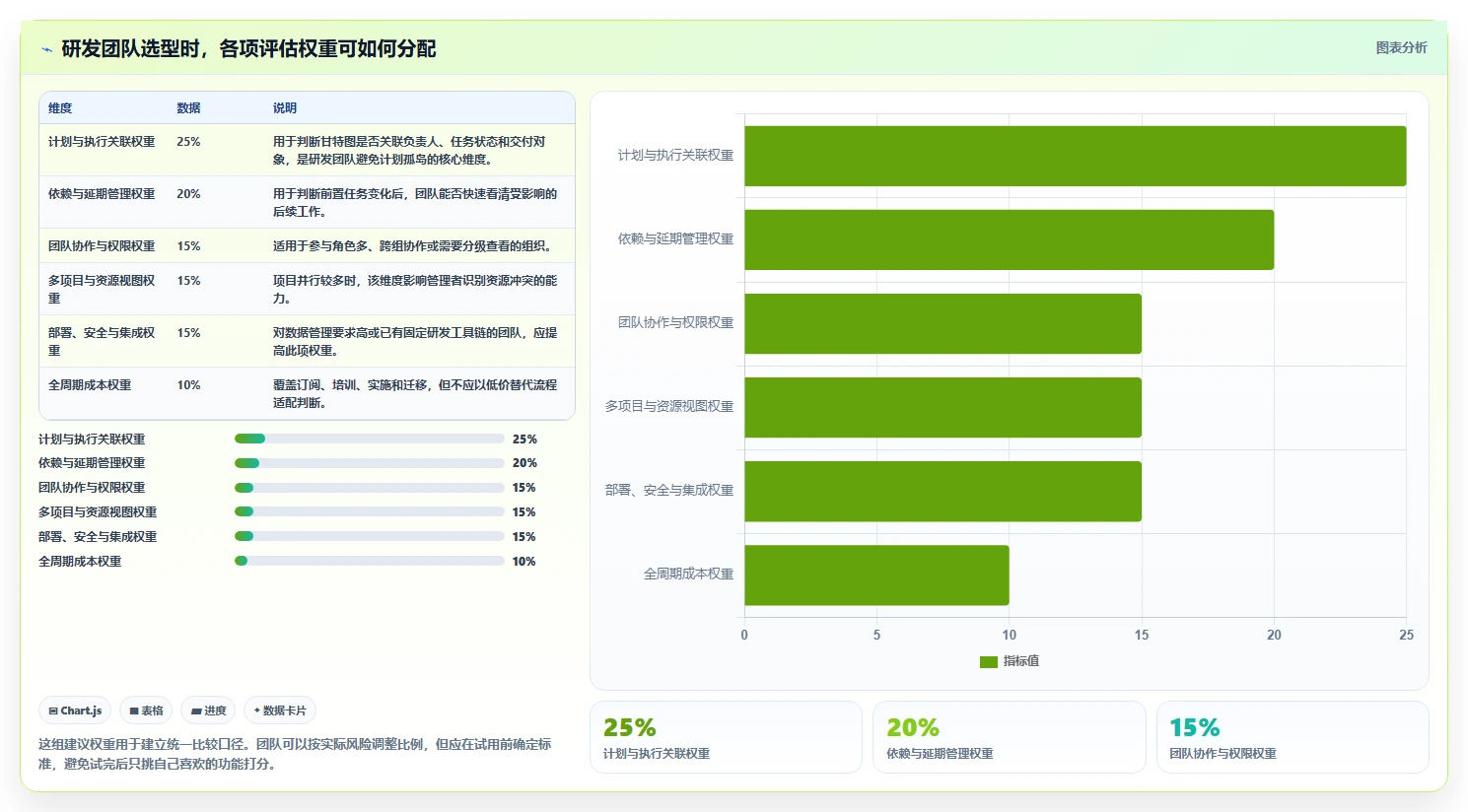 高效研发管理必备：2026年最值得投资的5大甘特图管理软件