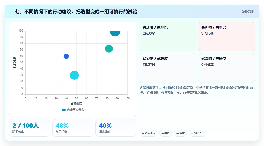七、不同情况下的行动建议:把选型变成一组可执行的试验