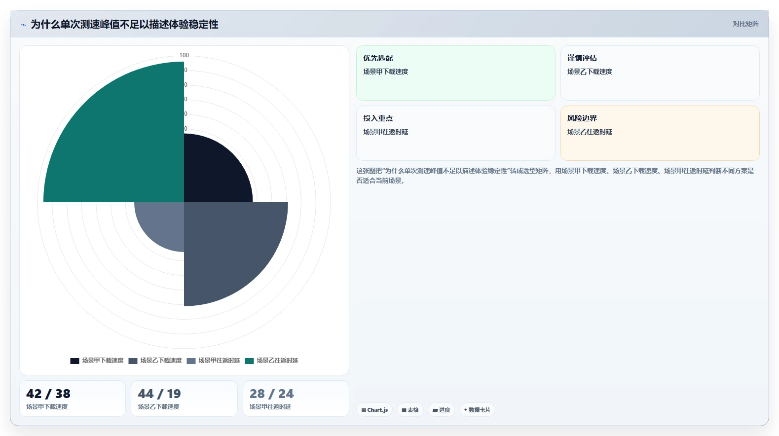 2026年网优测试软件app大盘点：6款顶级工具助力网络优化