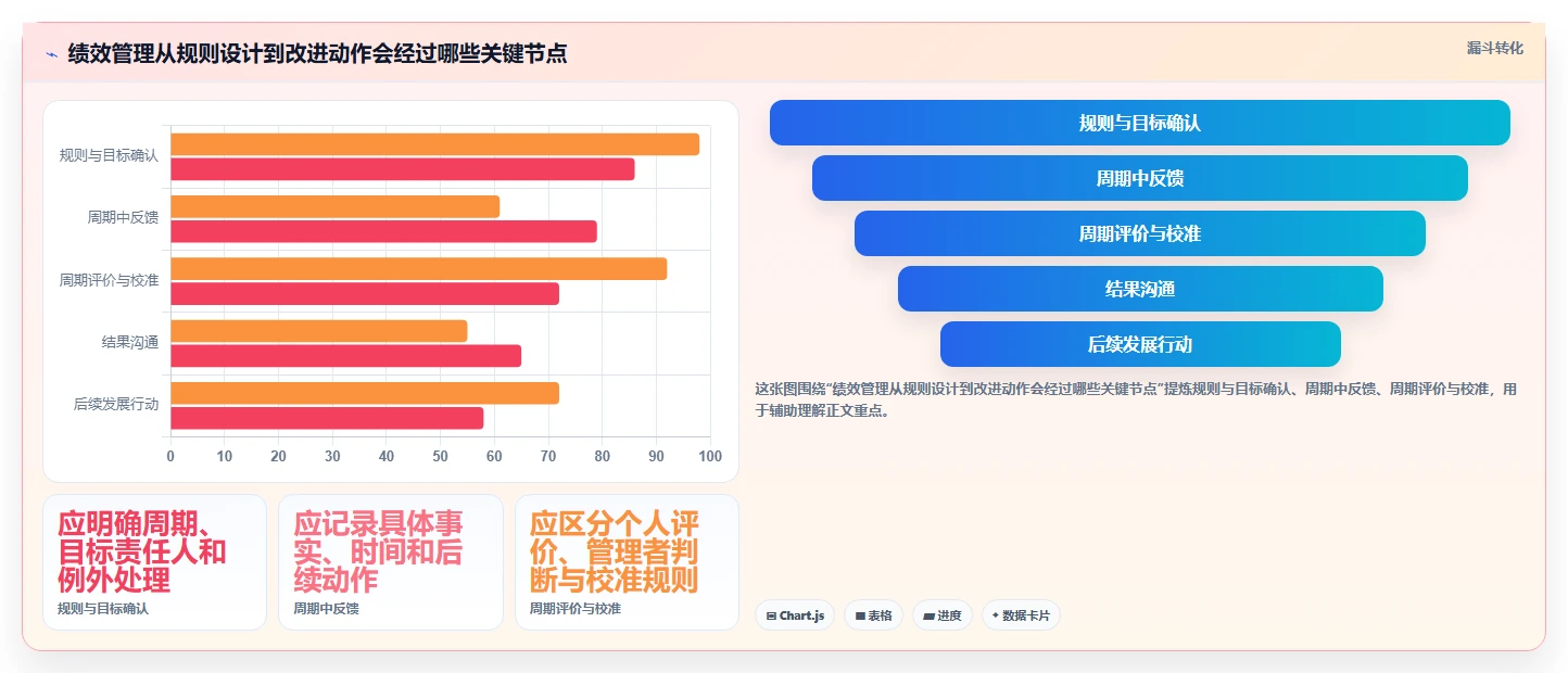 解密2026年顶级绩效系统:8款工具助力企业腾飞