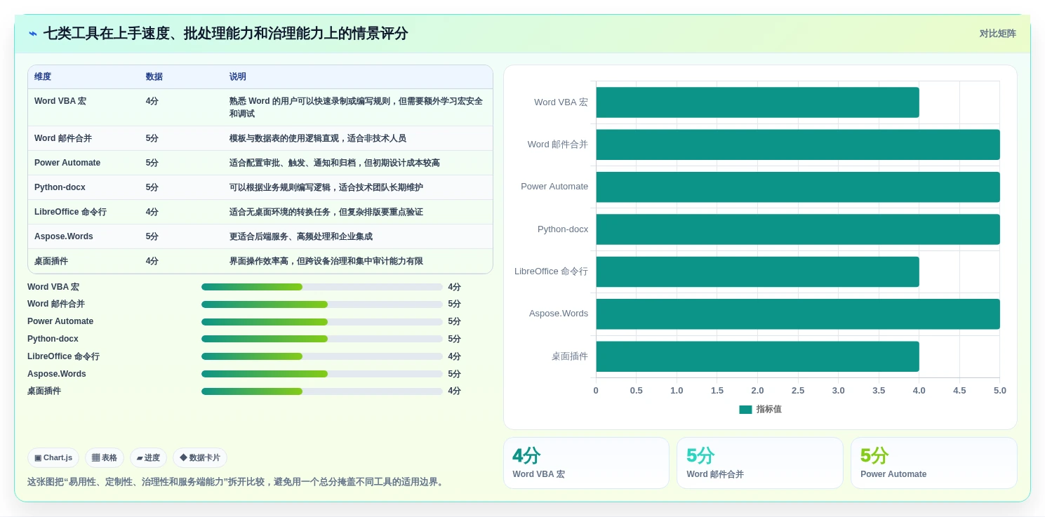 办公效率提升指南:2026年top 7 word批量处理工具推荐