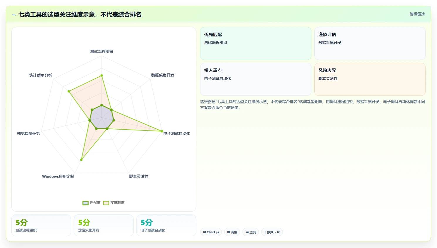 提升生产效率!2026年度7款热门win工厂测试工具深度盘点