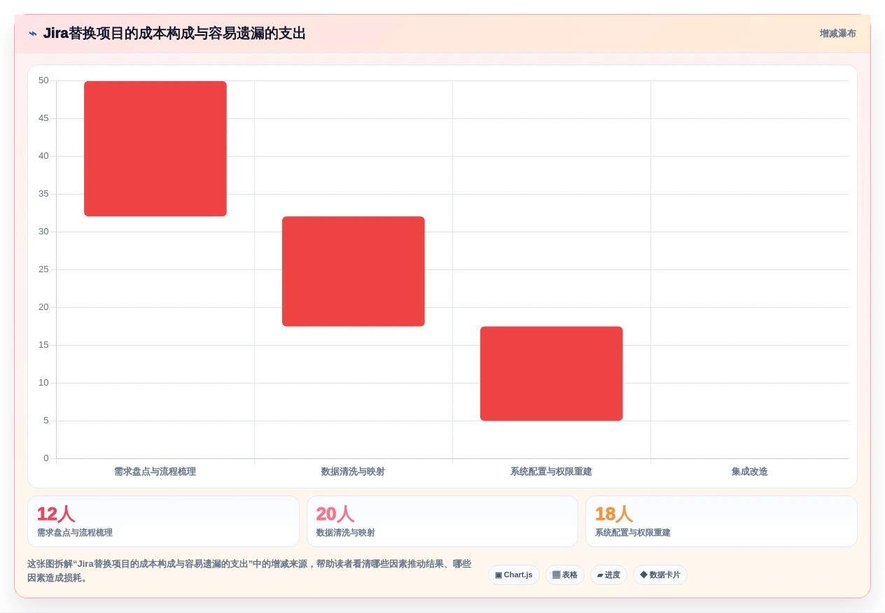 2026年Jira替代方案：5款国产研发项目管理系统深度对比