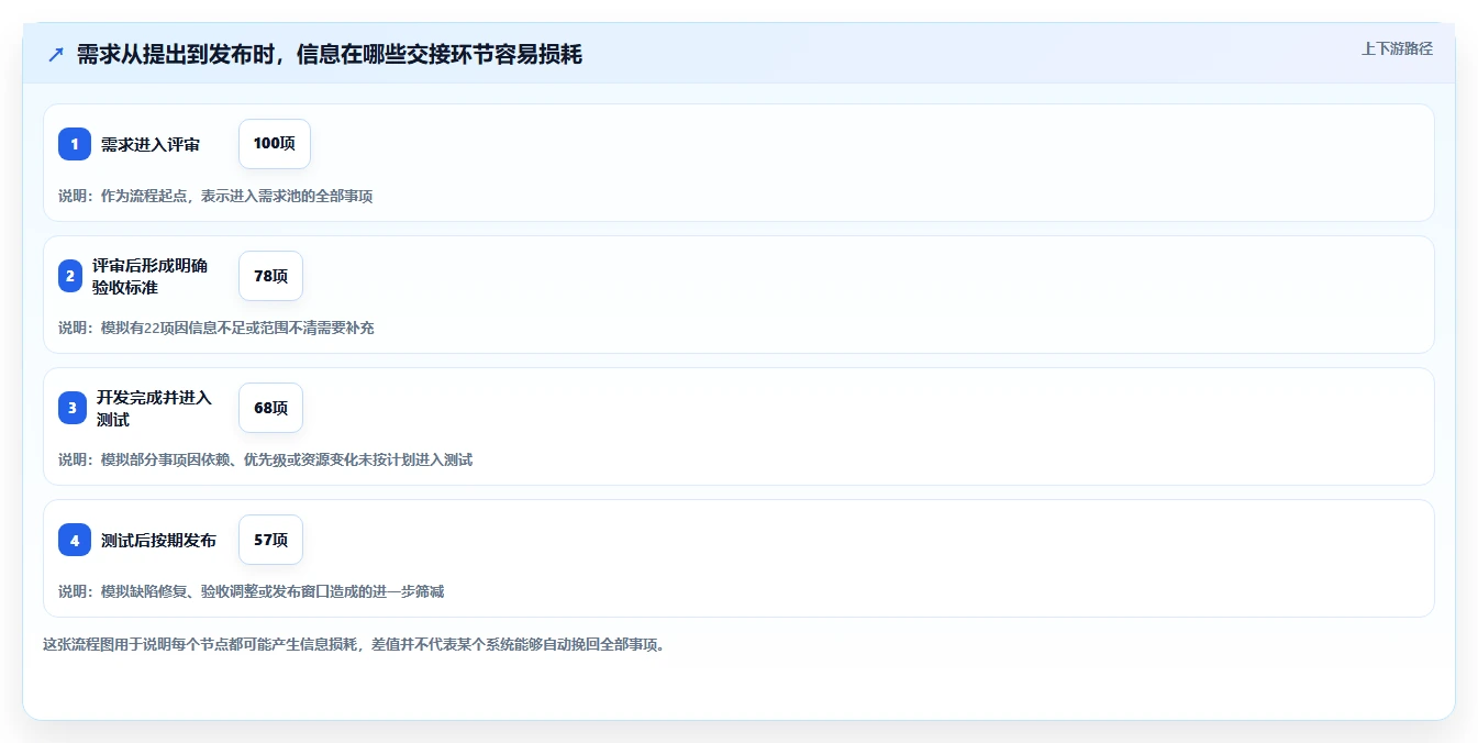 2026年最值得投资的5大PingCode研发管理系统工具对比