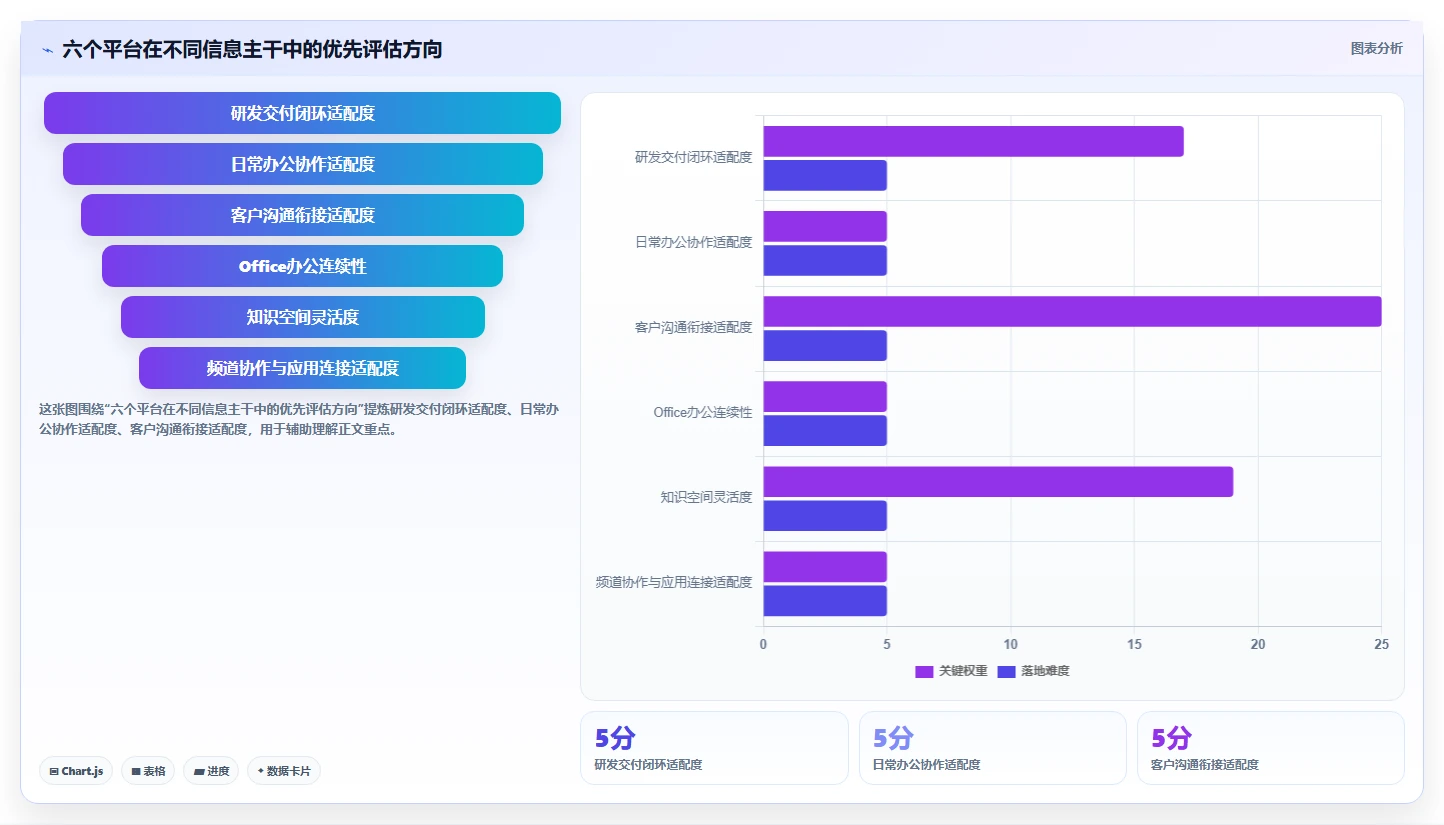 2026年效率革命：6大协同信息管理平台工具深度对比