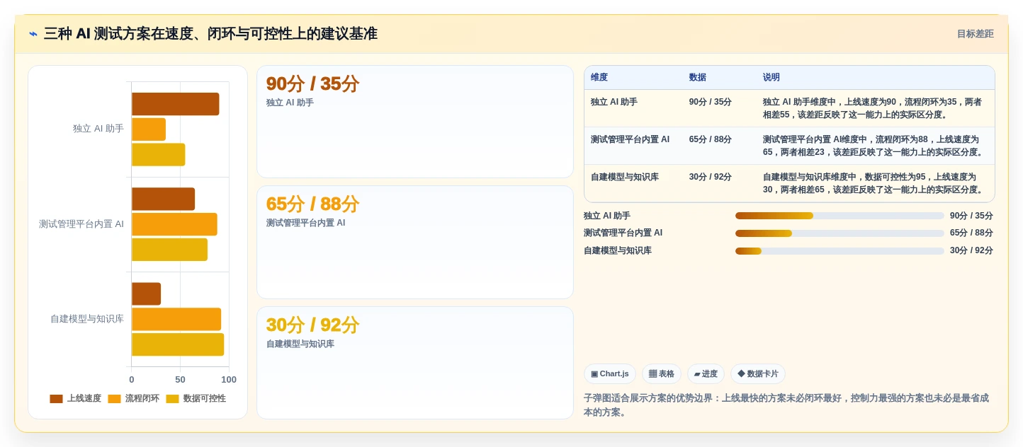 智能测试新纪元:2026年AI自动生成测试用例软件选型指南