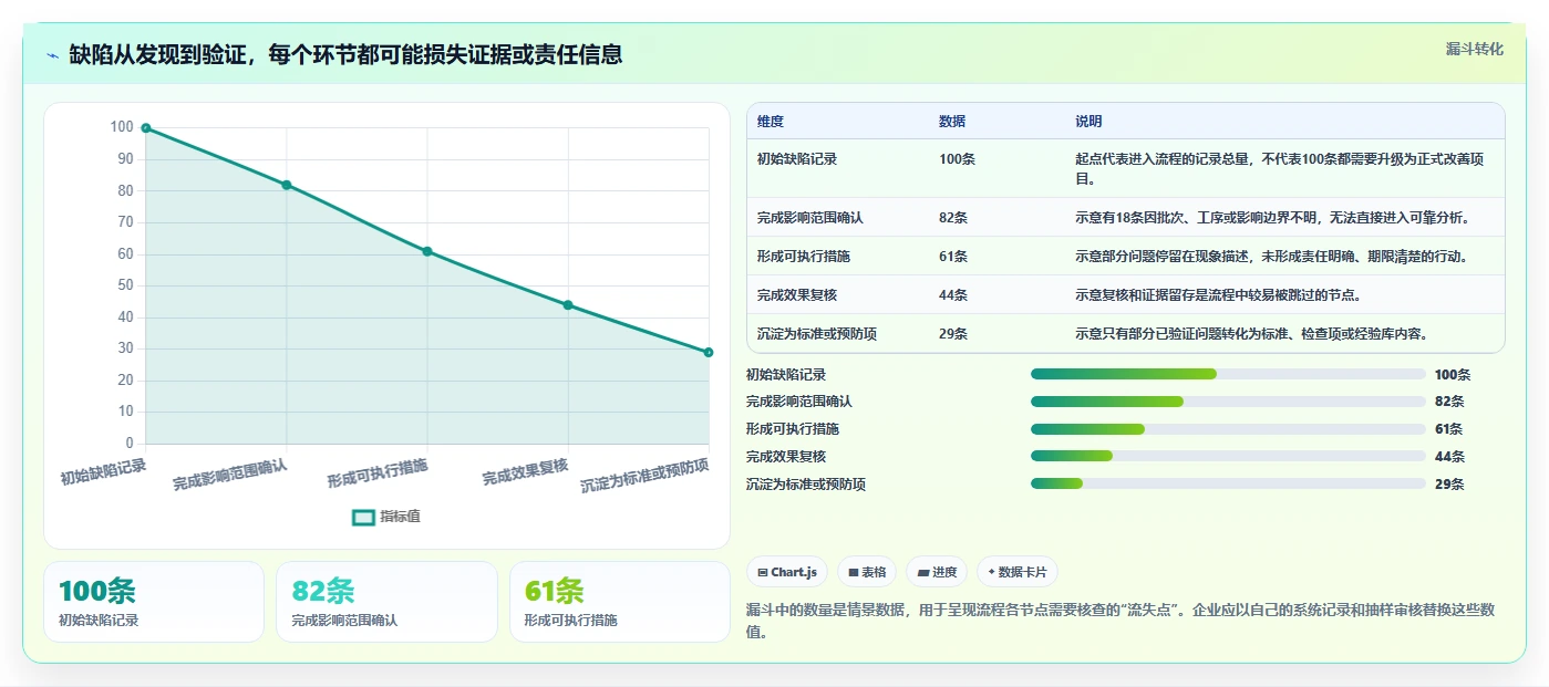 2026年最具性价比的5大良率缺陷闭环管理系统对比：如何选择最适合你的一款？