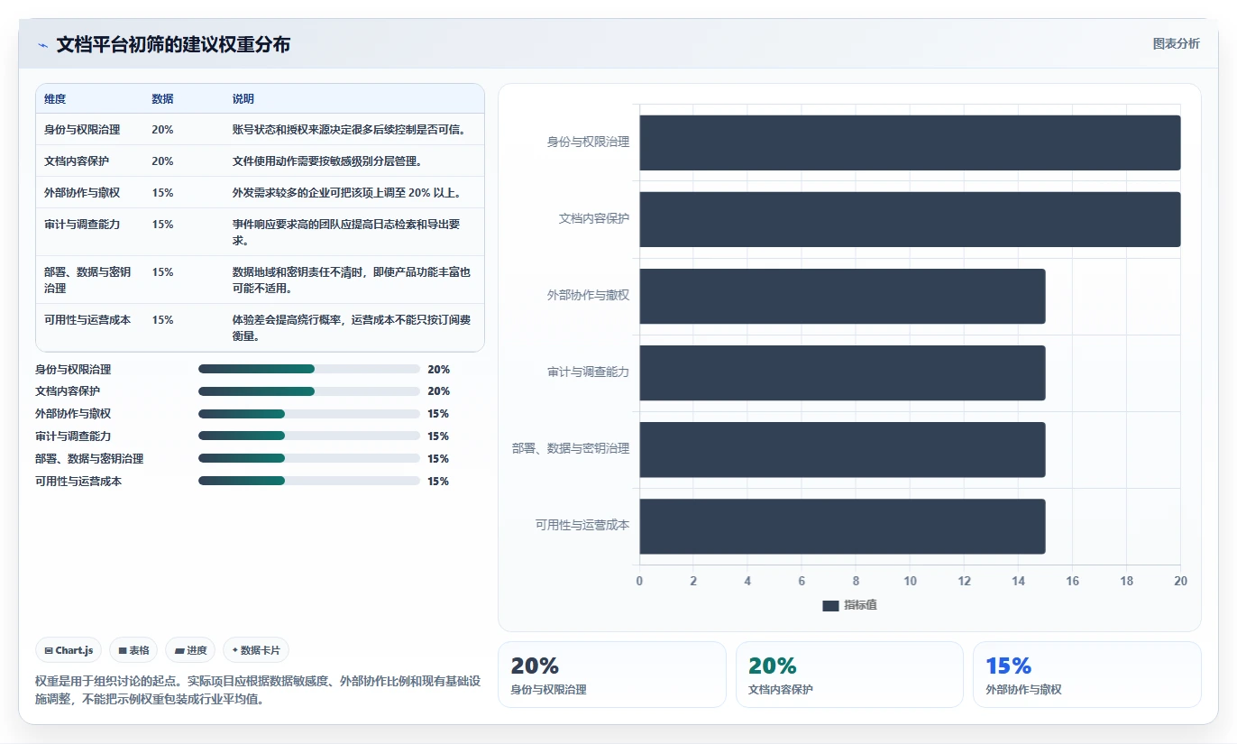 如何为你的团队选择最佳文档安全管理平台?2026年选型指南