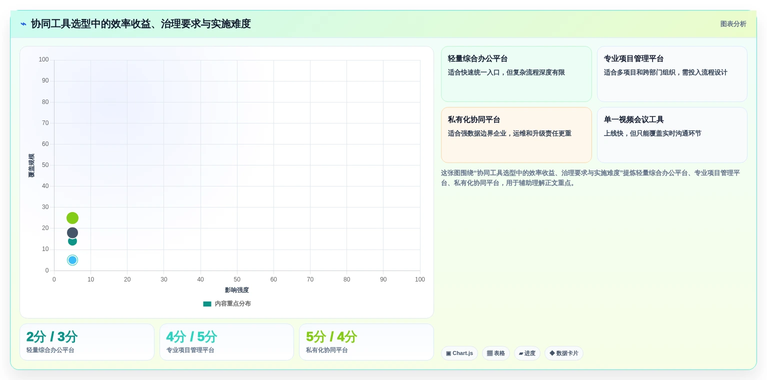远程办公新趋势:2026年最受欢迎的7大在线协同常用的在线协同工具推荐