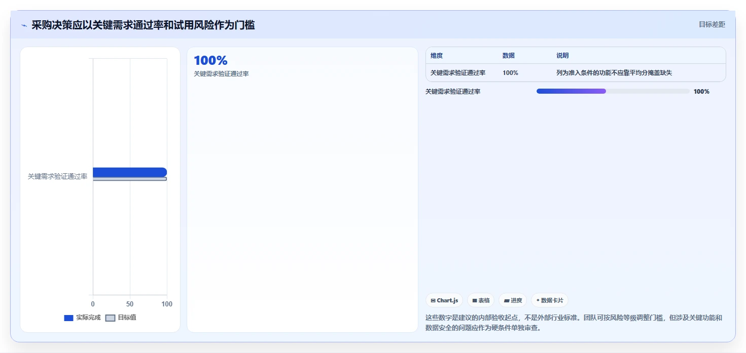 横道图自动生成软件选型指南:2026年项目管理必备的5大利器