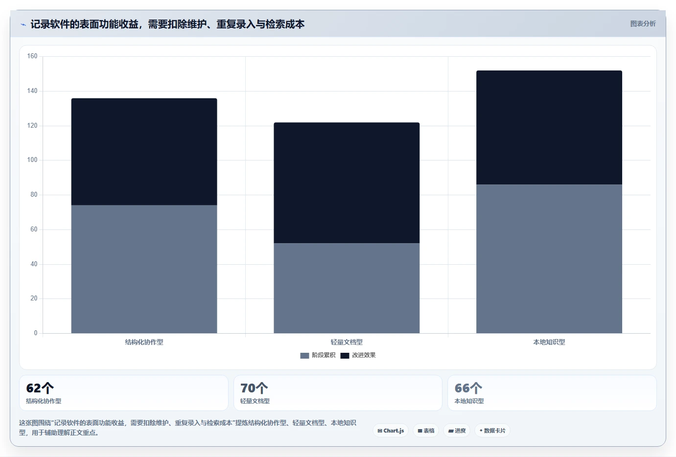 2026年效率之选:8款最好用的工作记录软件全面对比