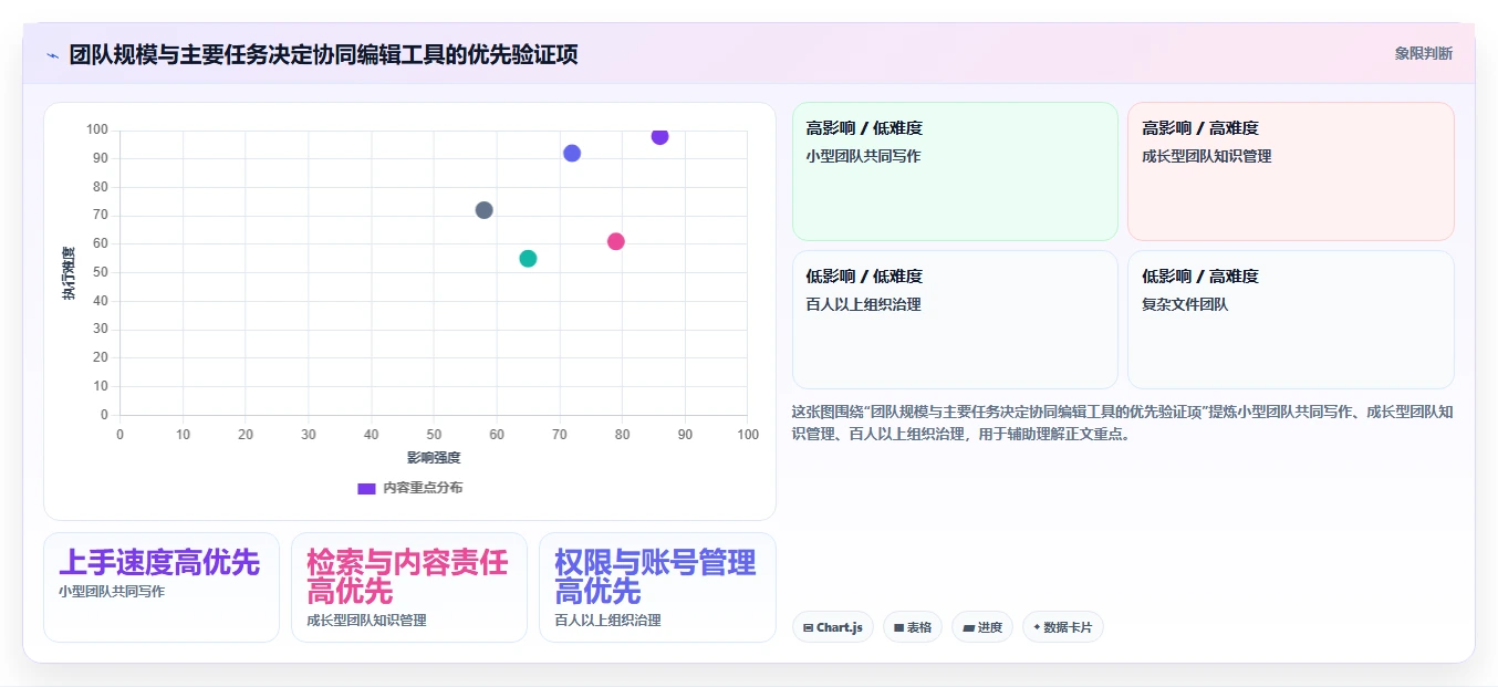 远程办公新标准：7款顶级在协同中编辑工具2026年深度评测