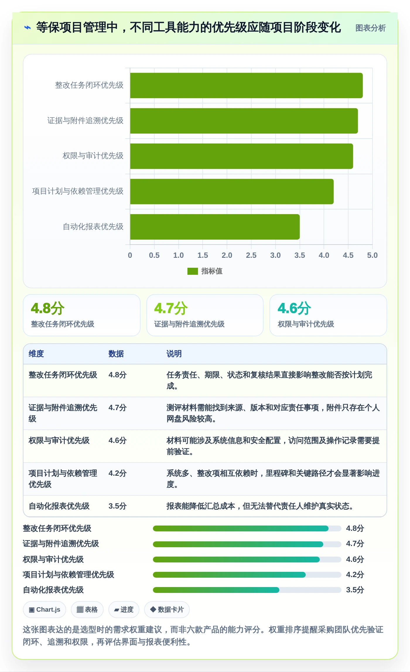 2026年等保项目管理系统大比拼：6款顶级工具助力企业安全合规