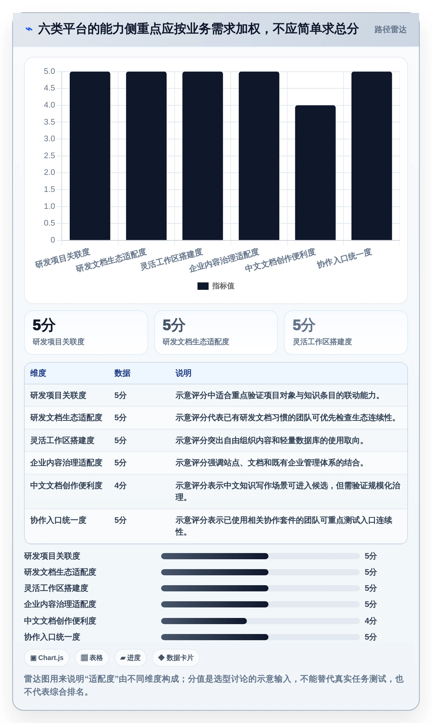 提升团队协作效率：2026年6大知识库及知识平台选型指南