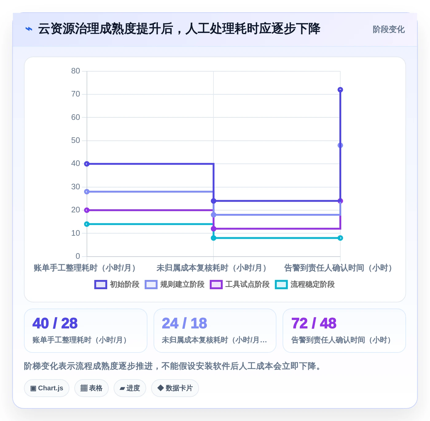 效率之选：2026年最受欢迎的7款云资源管理软件深度对比