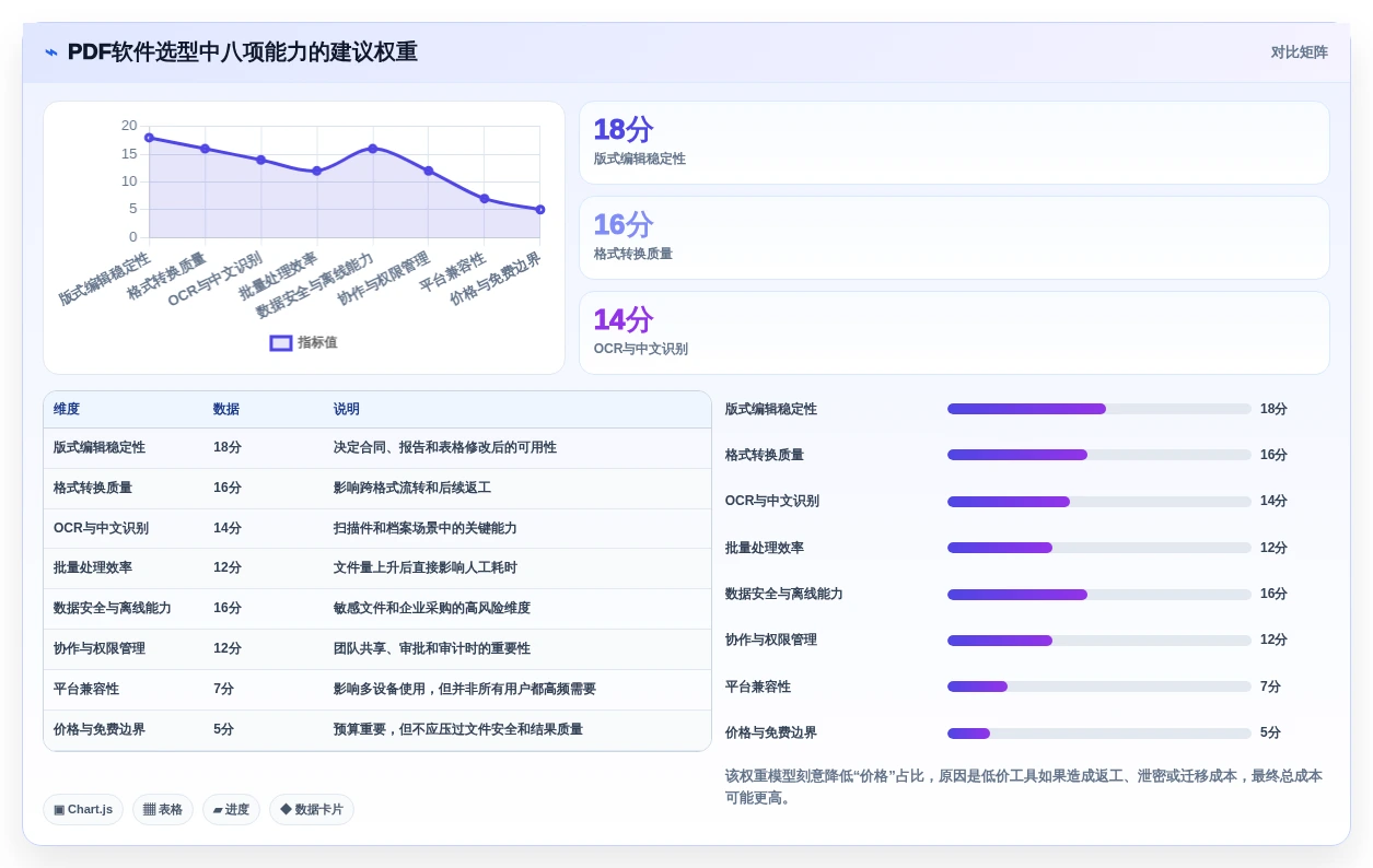 选对PDF文档管理软件很重要!2026年最新8款工具推荐