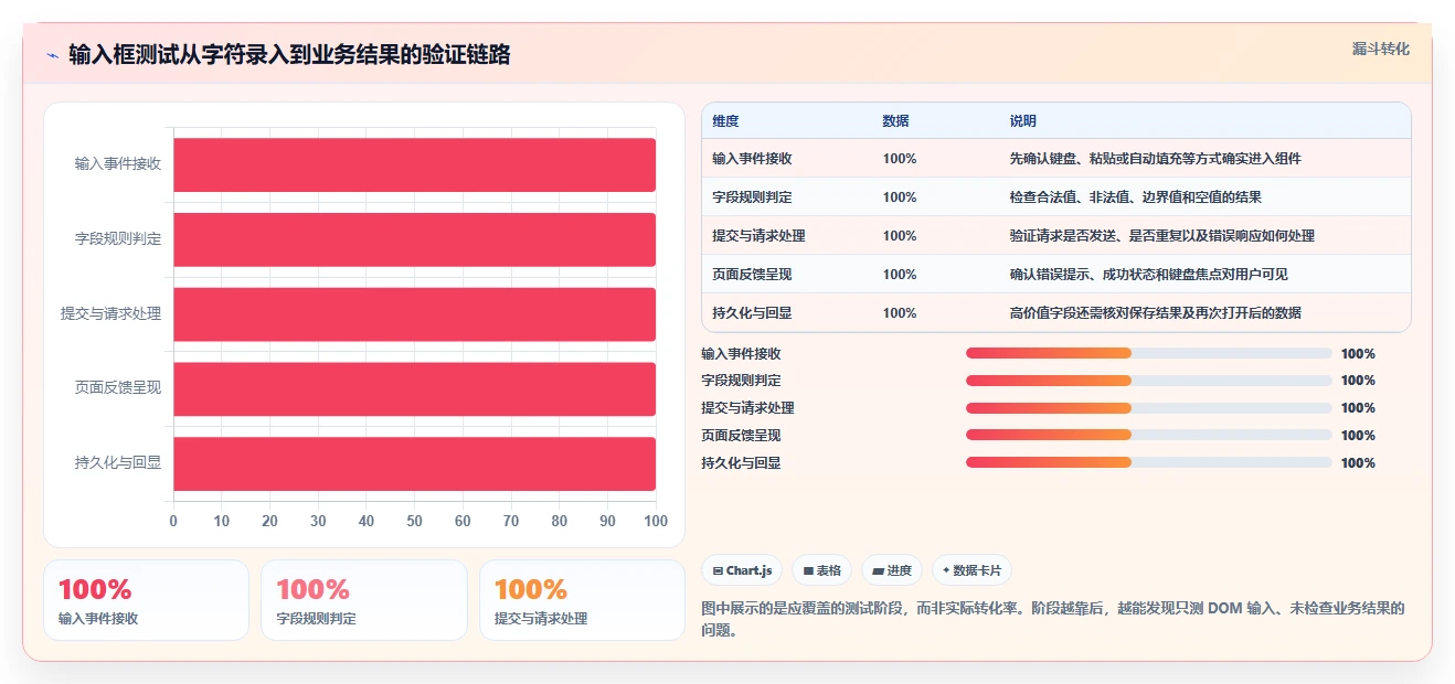 研发团队必备：2026年最具性价比的5款输入框的测试工具盘点