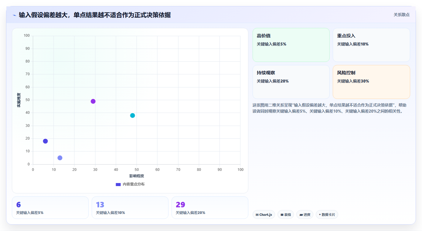 2026年效率革命:6大测算小程序工具对比指南