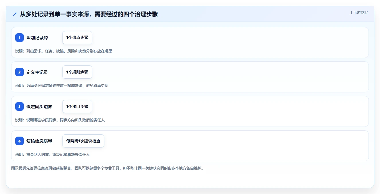 项目管理新趋势：2026年度10大团队软件team选型指南