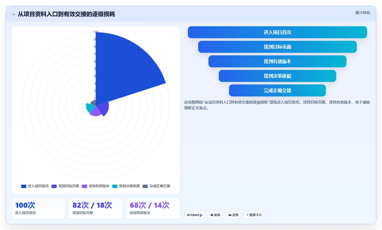 项目经理必看:2026年7款顶级网页文档工具对比分析