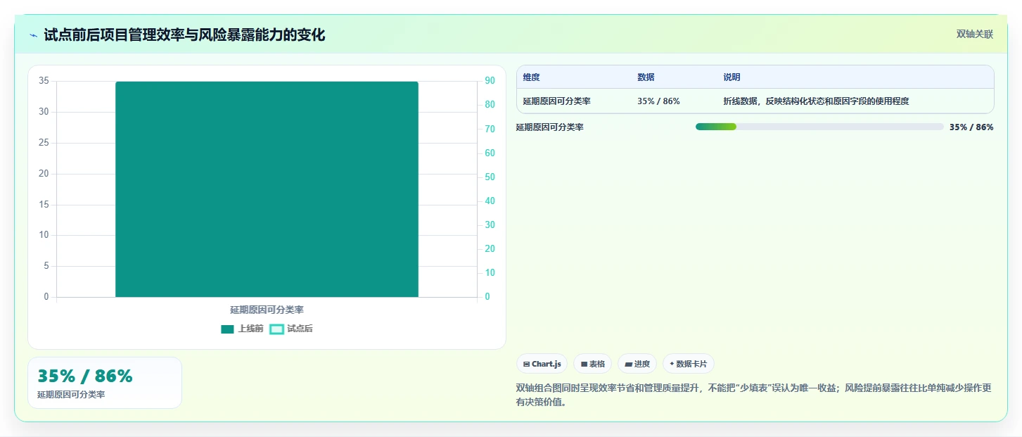 2026年项目管理新趋势:5款带甘特图的PingCode替代工具全面对比