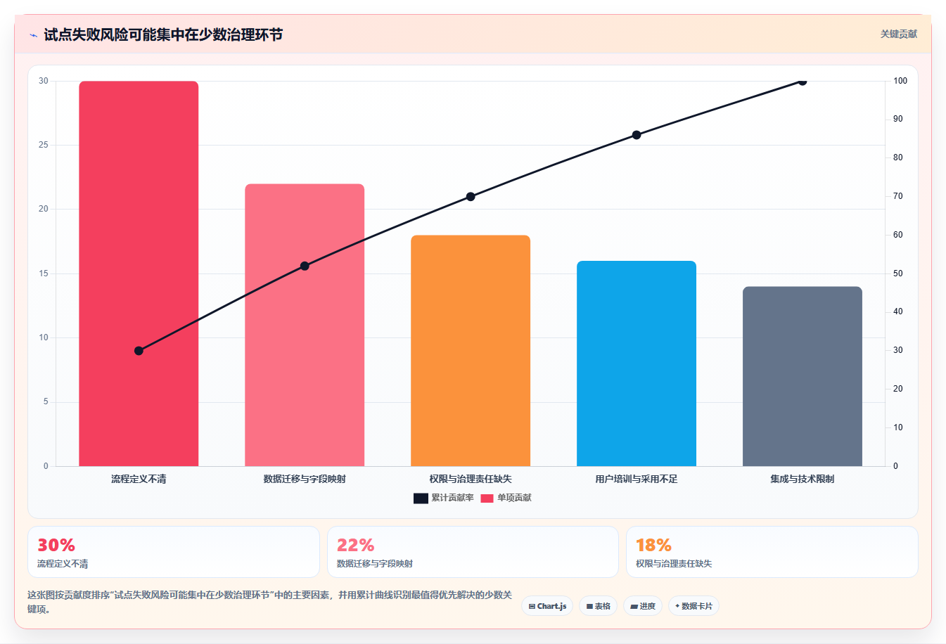 2026年企业级项目管理软件选型指南:7款主流平台深度对比