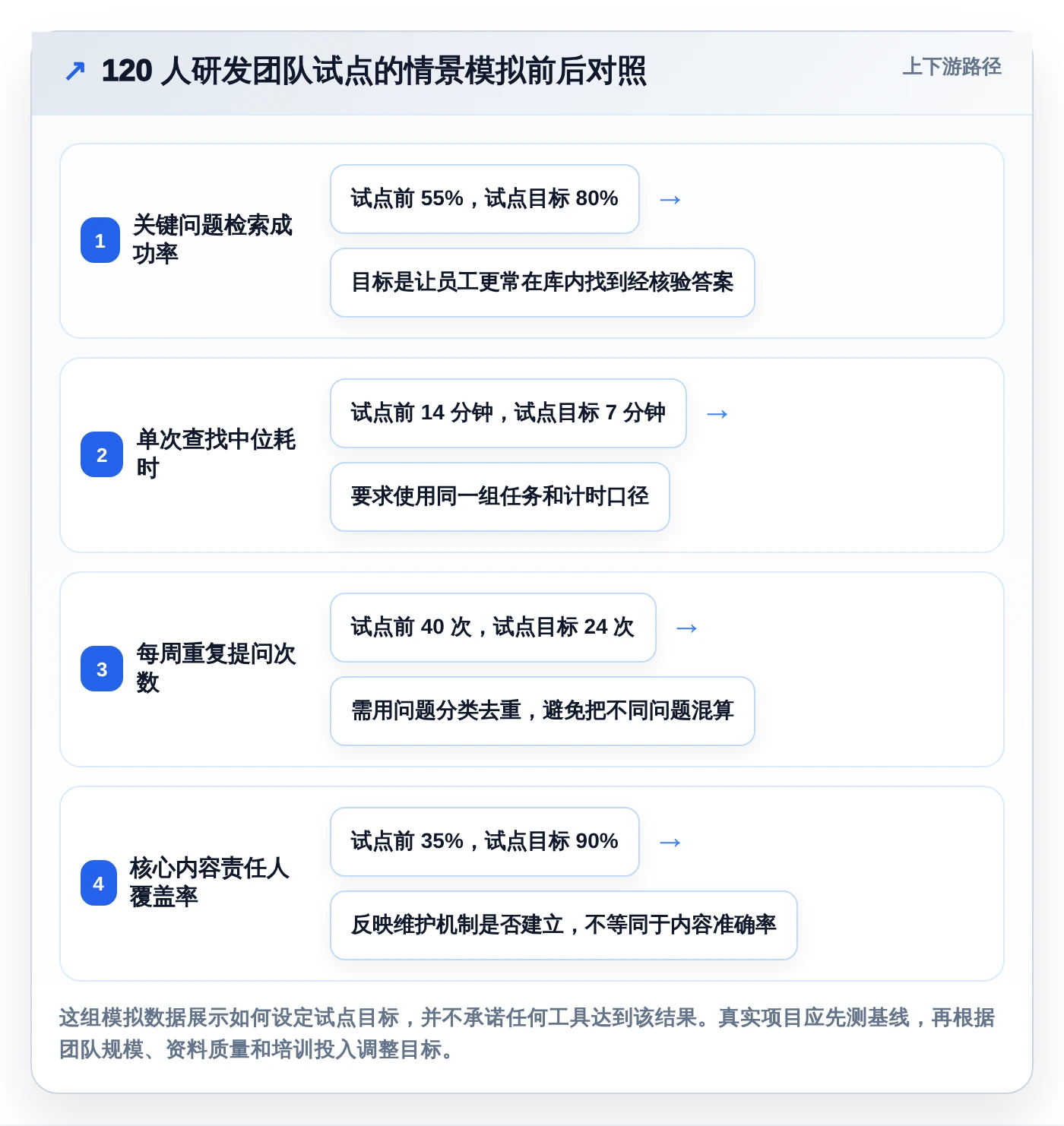 突破信息孤岛:2026年5款革新企业知识管理的知识库分享软件