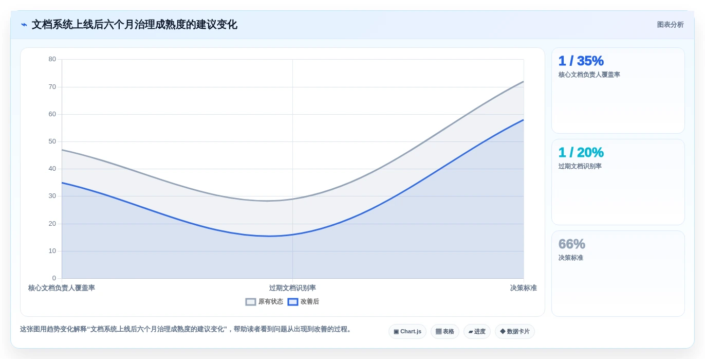 提升团队生产力:2026年本地在线文档系统选型指南Top7
