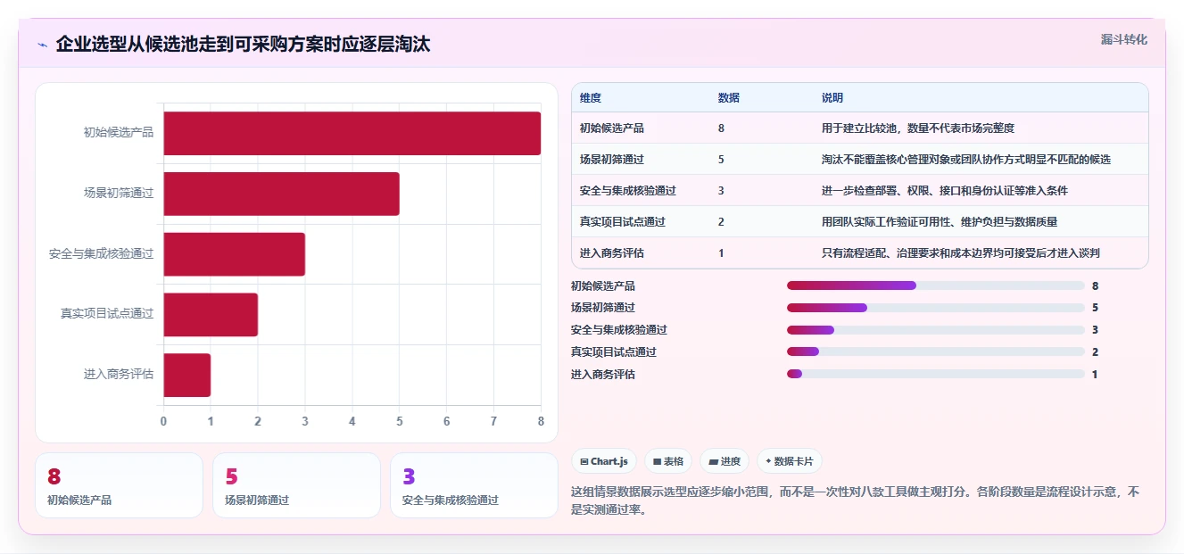 2026年研发项目管理工具选型：8款企业级平台深度对比