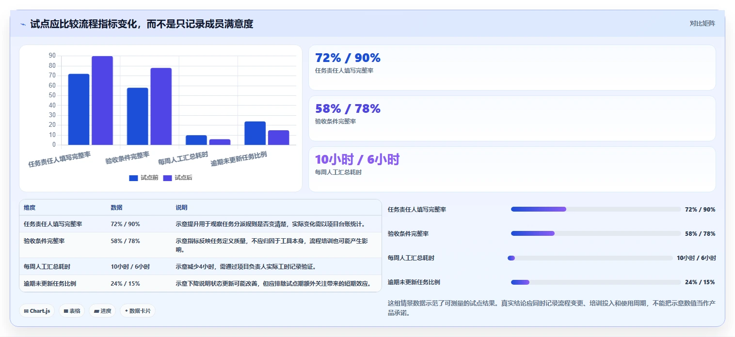 2026年项目管理效率大提升:6款顶级在线项目工具深度对比