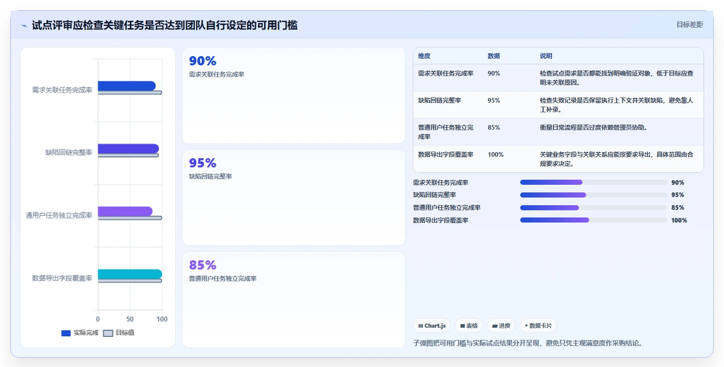 2026年必看：6大PingCodetestcase工具对比，助你做出明智选择