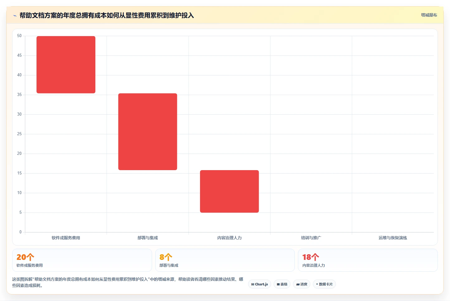 2026年项目管理新趋势:6款捷为项目管理帮助文档工具深度对比