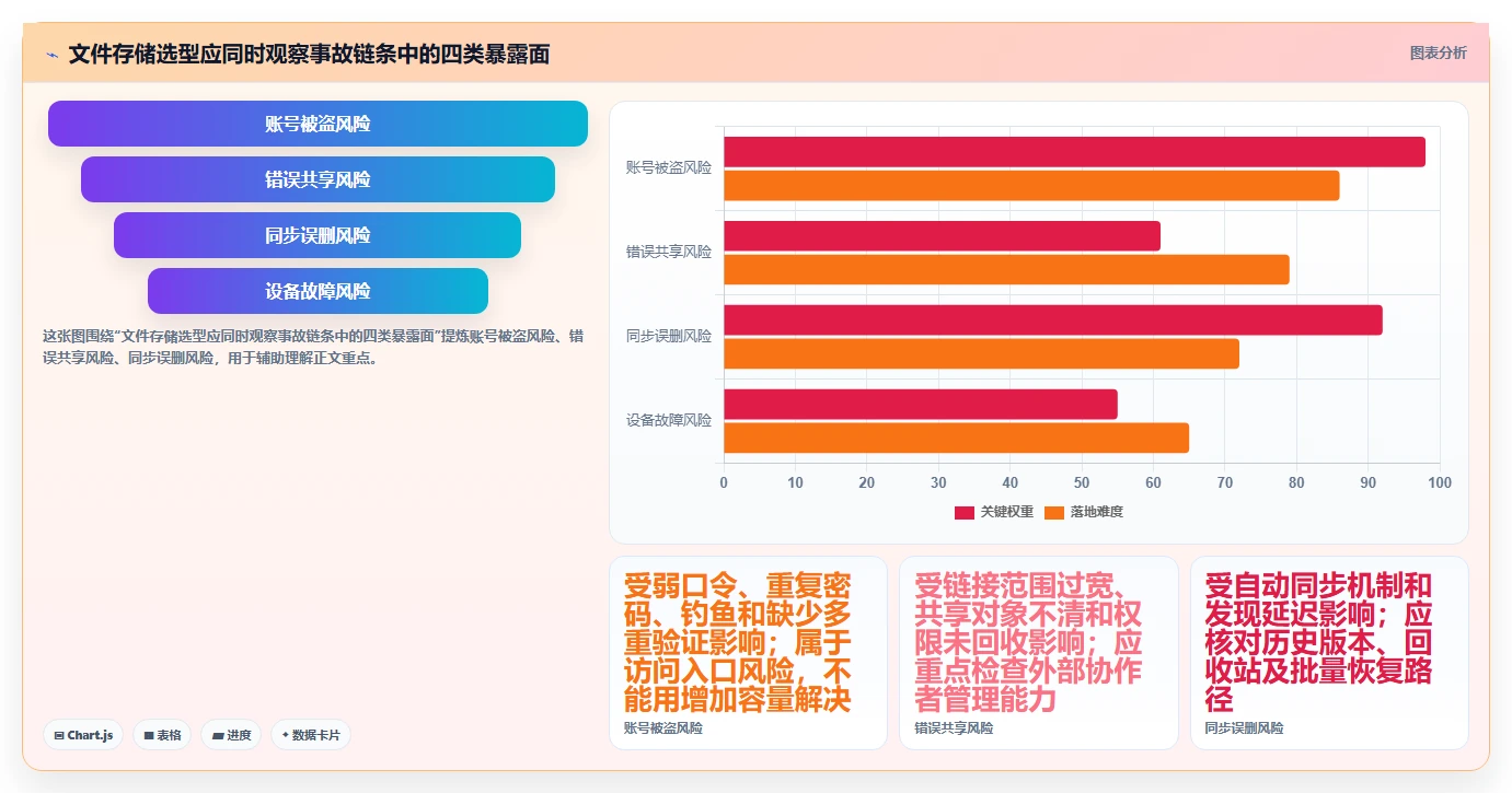 数据安全与便捷并重:2026年值得尝试的7款存放文件软件