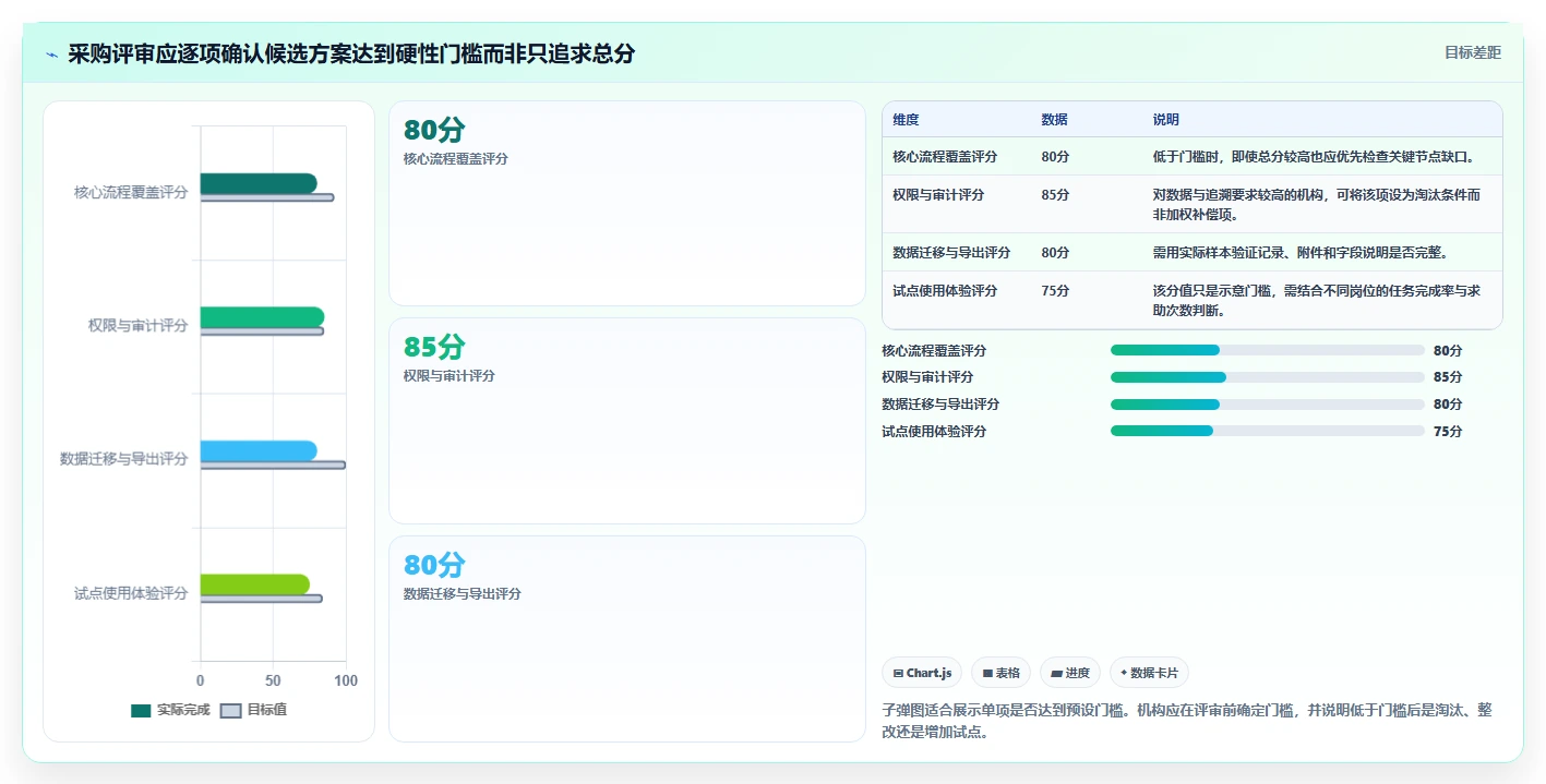 2026 年最佳科研管理系统工具对比:如何选择合适的工具?