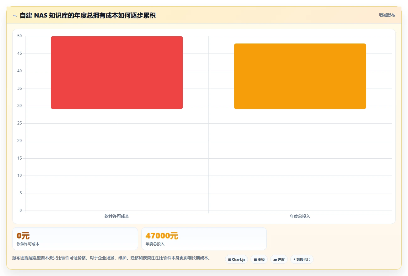 提升效率必看:2026年最值得关注的7款nas知识库软件盘点