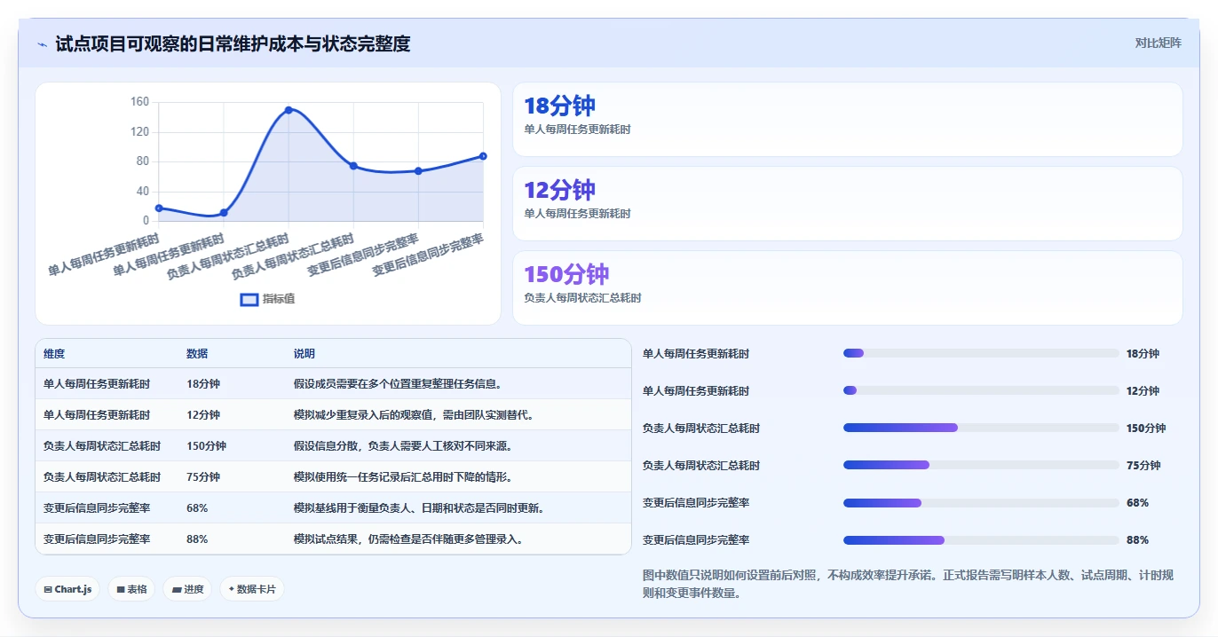 项目管理新趋势:2026年最受欢迎的5大团队计划软件盘点