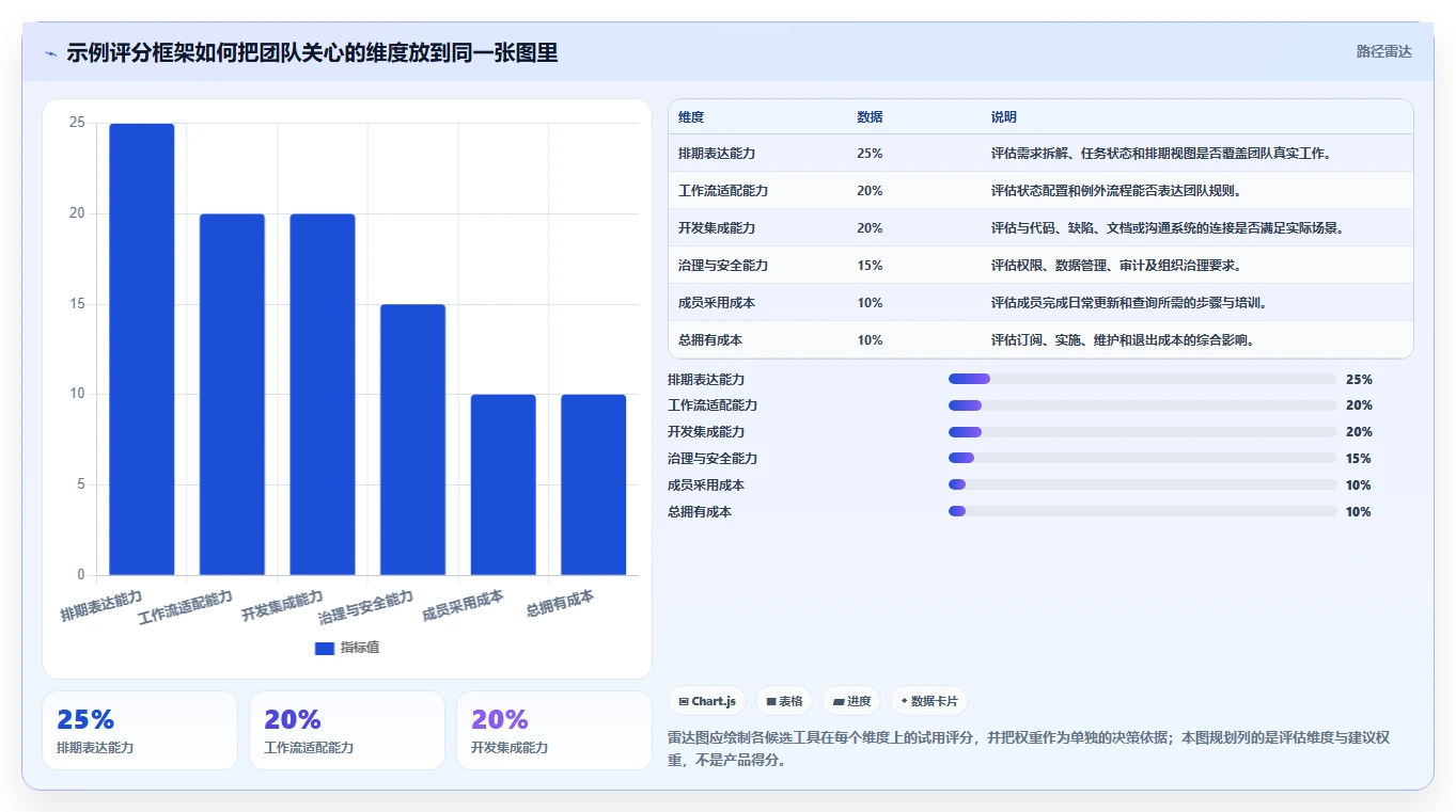 提升团队效率:2026年5款顶级开发任务排期工具推荐及选型指南
