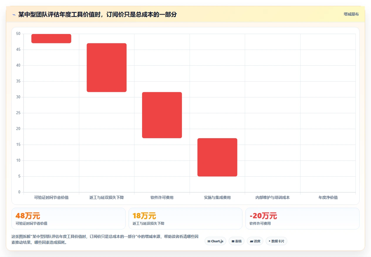 2026年效率革命：6大先进管理工具全面对比