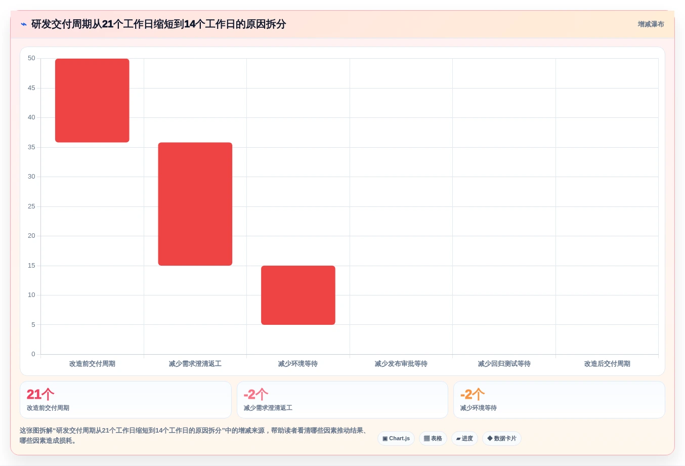 研发管理新趋势:2026年值得关注的5大百度云DevOps解决方案