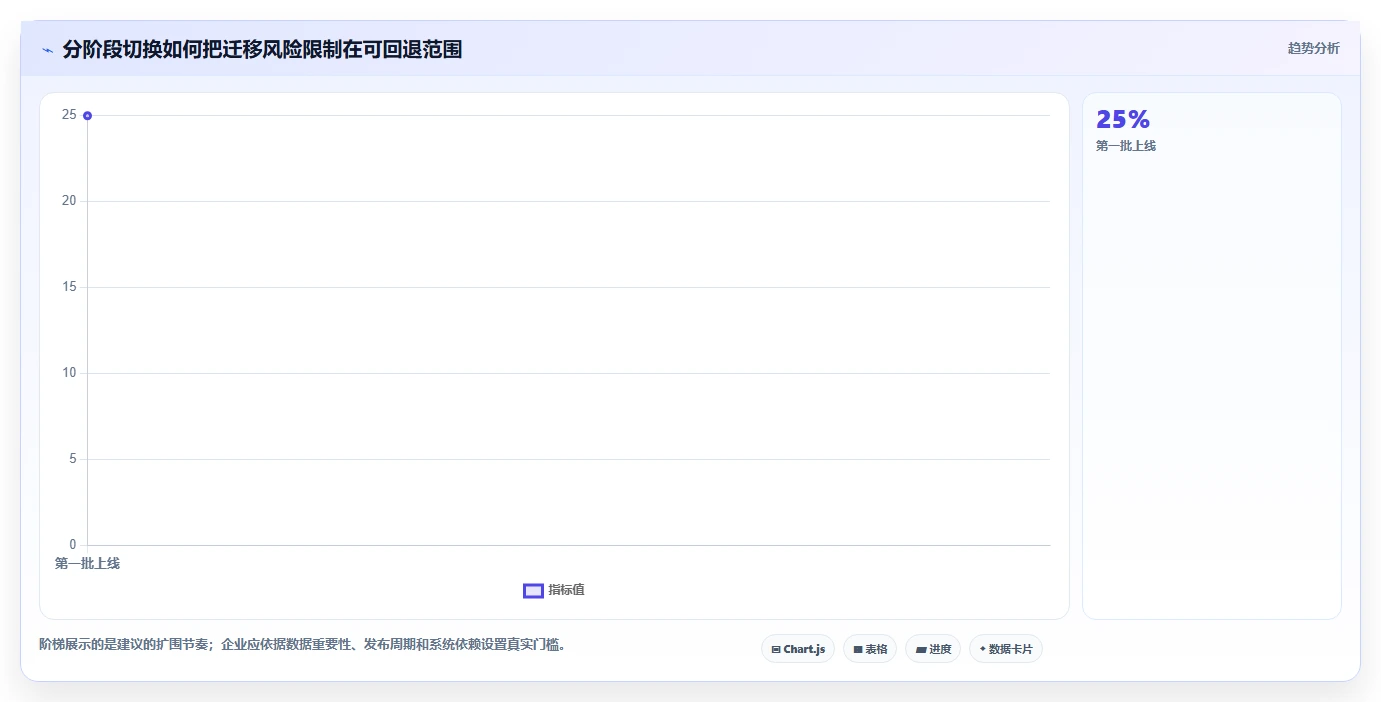 2026年企业研发管理工具选型：7款Jira替代方案深度对比
