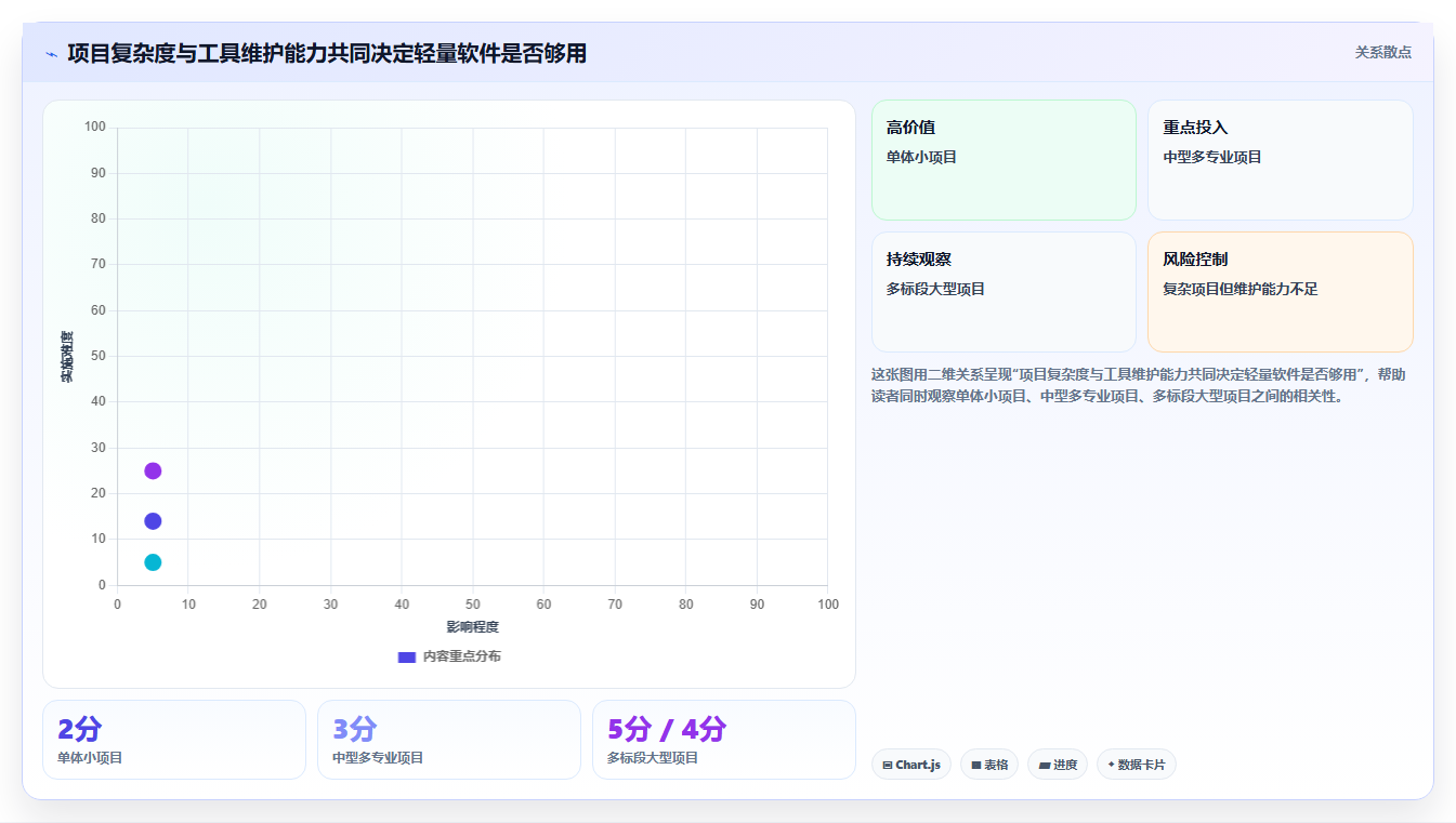 2026年施工进度横道图网络图编制小软件选型攻略：6款顶级工具全面分析