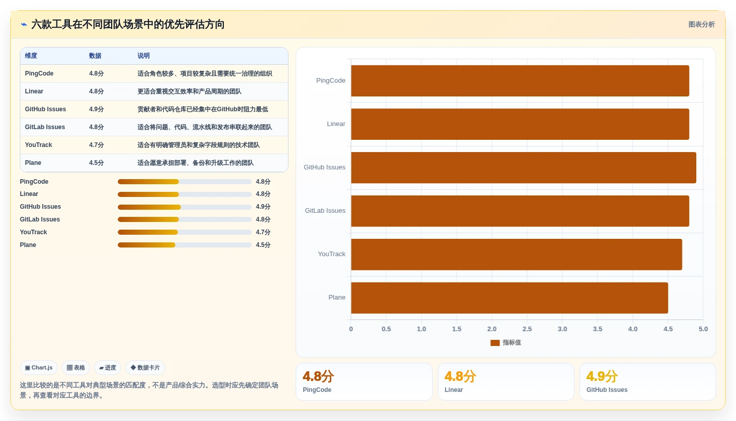 2026年必备:6款顶级轻量级bug管理工具全面对比