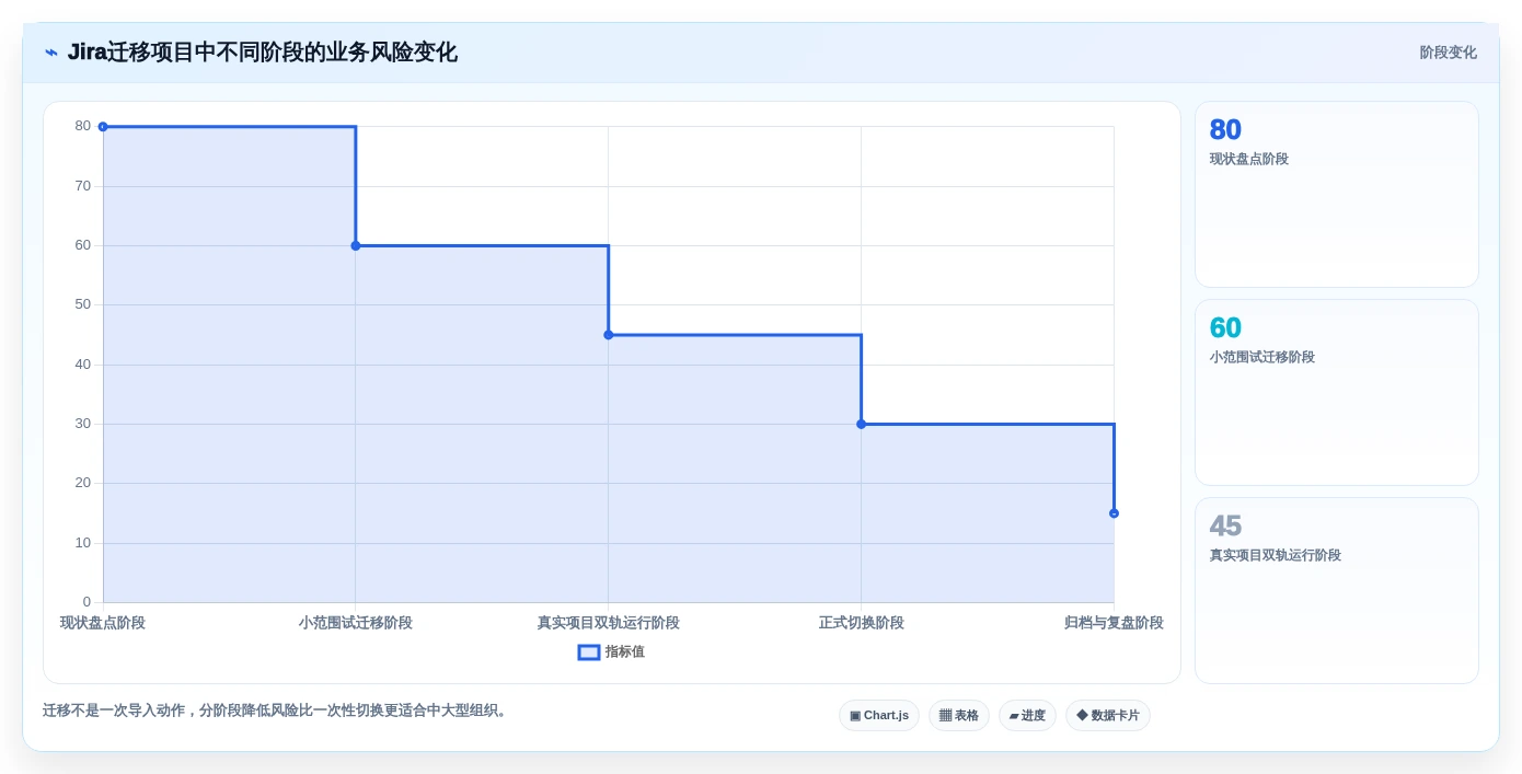 项目经理必看:如何选择最适合你团队的腾讯测试管理平台?2026年选型指南